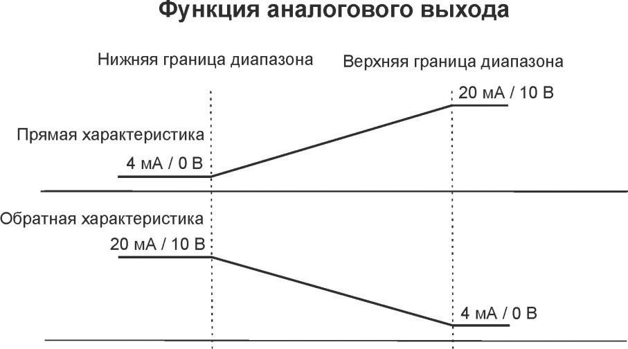 Схема подключения