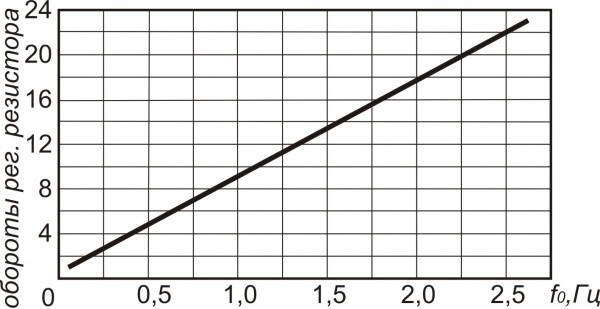 Датчик контроля скорости ИДС26-NO/NC-PNP-2,5(Л63)