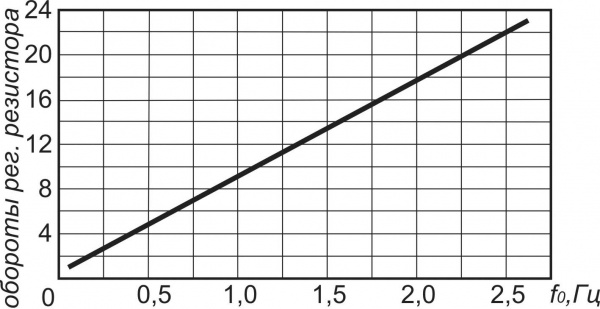 Датчик контроля скорости ИДС26-NO/NC-NPN-2,5(Л63)