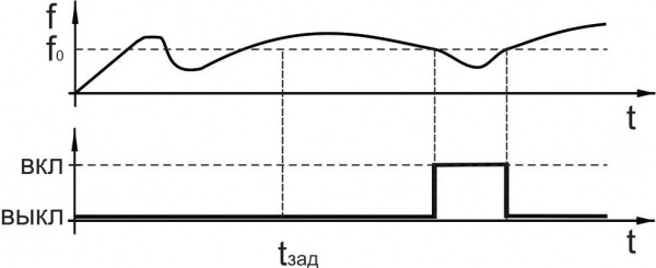 Датчик контроля скорости ИДС26-NO/NC-NPN-2,5(Л63)